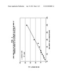 Stable Liquid Cleansing Compositions Comprising Critical Window of     Partially Hydrogenated Triglyceride Oil of Defined Iodine Value diagram and image