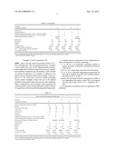 Stable Liquid Cleansing Compositions Comprising Critical Window of     Partially Hydrogenated Triglyceride Oil of Defined Iodine Value diagram and image