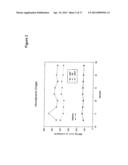 MalPEG-Hb Conjugate-Containing Compositions for Delivering Nitric Oxide     (NO) to Cells diagram and image