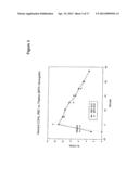 MalPEG-Hb Conjugate-Containing Compositions for Delivering Nitric Oxide     (NO) to Cells diagram and image