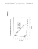 MalPEG-Hb Conjugate-Containing Compositions for Delivering Nitric Oxide     (NO) to Cells diagram and image