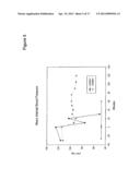 MalPEG-Hb Conjugate-Containing Compositions for Delivering Nitric Oxide     (NO) to Cells diagram and image