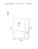 MalPEG-Hb Conjugate-Containing Compositions for Delivering Nitric Oxide     (NO) to Cells diagram and image