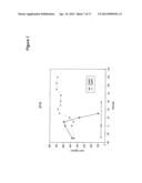 MalPEG-Hb Conjugate-Containing Compositions for Delivering Nitric Oxide     (NO) to Cells diagram and image