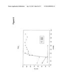 MalPEG-Hb Conjugate-Containing Compositions for Delivering Nitric Oxide     (NO) to Cells diagram and image