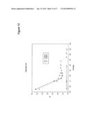 MalPEG-Hb Conjugate-Containing Compositions for Delivering Nitric Oxide     (NO) to Cells diagram and image