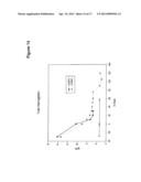 MalPEG-Hb Conjugate-Containing Compositions for Delivering Nitric Oxide     (NO) to Cells diagram and image