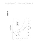 MalPEG-Hb Conjugate-Containing Compositions for Delivering Nitric Oxide     (NO) to Cells diagram and image