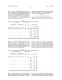 MalPEG-Hb Conjugate-Containing Compositions for Delivering Nitric Oxide     (NO) to Cells diagram and image