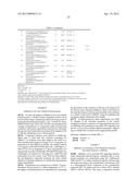 TOLUIDINE SULFONAMIDES AND THEIR USE diagram and image