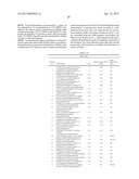 TOLUIDINE SULFONAMIDES AND THEIR USE diagram and image