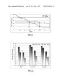 INJECTABLE ANTICANCER COMPOSITION FOR LOCAL ADMINISTRATION CONTAINING     HYDROXYCHLOROQUINE diagram and image