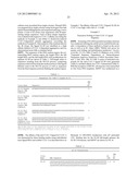 NUCLEIC ACID MODULATORS OF CLEC-2 diagram and image