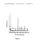 Methods of Making Layered Mixed-Metal Phosphonates for High Dielectric     Strength Polymer Nanocomposites diagram and image