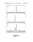 Methods of Making Layered Mixed-Metal Phosphonates for High Dielectric     Strength Polymer Nanocomposites diagram and image