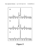 Methods of Making Layered Mixed-Metal Phosphonates for High Dielectric     Strength Polymer Nanocomposites diagram and image