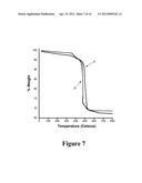 Methods of Making Layered Mixed-Metal Phosphonates for High Dielectric     Strength Polymer Nanocomposites diagram and image