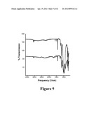 Methods of Making Layered Mixed-Metal Phosphonates for High Dielectric     Strength Polymer Nanocomposites diagram and image