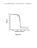 Methods of Making Layered Mixed-Metal Phosphonates for High Dielectric     Strength Polymer Nanocomposites diagram and image