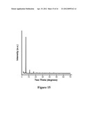 Methods of Making Layered Mixed-Metal Phosphonates for High Dielectric     Strength Polymer Nanocomposites diagram and image