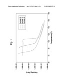 Multiple Catalyst System For Olefin Polymerization And Polymers Produced     Therefrom diagram and image