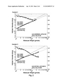 Multiple Catalyst System For Olefin Polymerization And Polymers Produced     Therefrom diagram and image