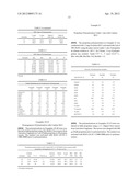 PREPARATION AND USE OF TETRASUBSTITUTED FLUORENYL CATALYSTS FOR     POLYMERIZATION OF OLEFINS diagram and image