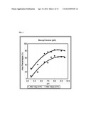 NOVEL CYANINE COMPOUND FOR LABELING BIOMOLECULE AND PREPARATION METHOD     THEREOF diagram and image