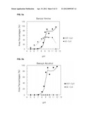 NOVEL CYANINE COMPOUND FOR LABELING BIOMOLECULE AND PREPARATION METHOD     THEREOF diagram and image