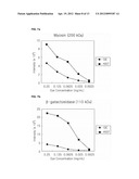 NOVEL CYANINE COMPOUND FOR LABELING BIOMOLECULE AND PREPARATION METHOD     THEREOF diagram and image