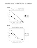 NOVEL CYANINE COMPOUND FOR LABELING BIOMOLECULE AND PREPARATION METHOD     THEREOF diagram and image