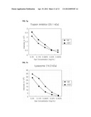 NOVEL CYANINE COMPOUND FOR LABELING BIOMOLECULE AND PREPARATION METHOD     THEREOF diagram and image