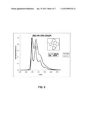 SYNTHESIS OF FOUR COORDINATED PLATINUM COMPLEXES AND THEIR APPLICATIONS IN     LIGHT EMITTING DEVICES THEREOF diagram and image