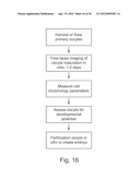 IMAGING AND EVALUATING EMBRYOS, OOCYTES, AND STEM CELLS diagram and image