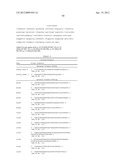 POLYNUCLEOTIDES ENCODING A HUMAN TRIM-CYP FUSION POLYPEPTIDE, COMPOSITIONS     THEREOF, AND METHODS OF USING SAME diagram and image