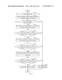 SYSTEM AND METHOD FOR TESTING SERIAL PORTS diagram and image