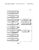 AUTOMATICALLY PROVIDING A USER WITH SUBSTITUTES FOR POTENTIALLY AMBIGUOUS     USER-DEFINED SPEECH COMMANDS diagram and image