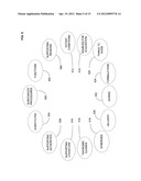 Payments in providing assistance related to health diagram and image