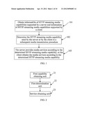 METHOD AND APPARATUS FOR TRANSMITTING HYPERTEXT TRANSFER PROTOCOL MEDIA diagram and image