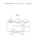 METHOD AND APPARATUS FOR SHARING INTERNET CONNECTION BASED ON AUTOMATIC     CONFIGURATION OF NETWORK INTERFACE diagram and image