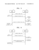 METHOD AND APPARATUS FOR SHARING INTERNET CONNECTION BASED ON AUTOMATIC     CONFIGURATION OF NETWORK INTERFACE diagram and image