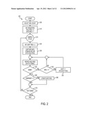 DYNAMIC DETECTION AND IDENTIFICATION OF THE FUNCTIONAL STATE OF     MULTI-PROCESSOR CORES diagram and image