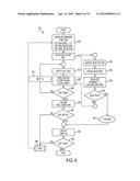 DYNAMIC DETECTION AND IDENTIFICATION OF THE FUNCTIONAL STATE OF     MULTI-PROCESSOR CORES diagram and image