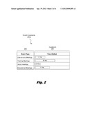 MANAGING THE SCHEDULING OF EVENTS diagram and image