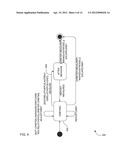 SYSTEMS, METHODS AND APPARATUS FOR DEVELOPING AND MAINTAINING EVOLVING     SYSTEMS WITH SOFTWARE PRODUCT LINES diagram and image