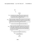 System and Method for Integrated Workflow Scaling diagram and image