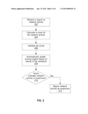 ADAPTIVE CYBER-SECURITY ANALYTICS diagram and image