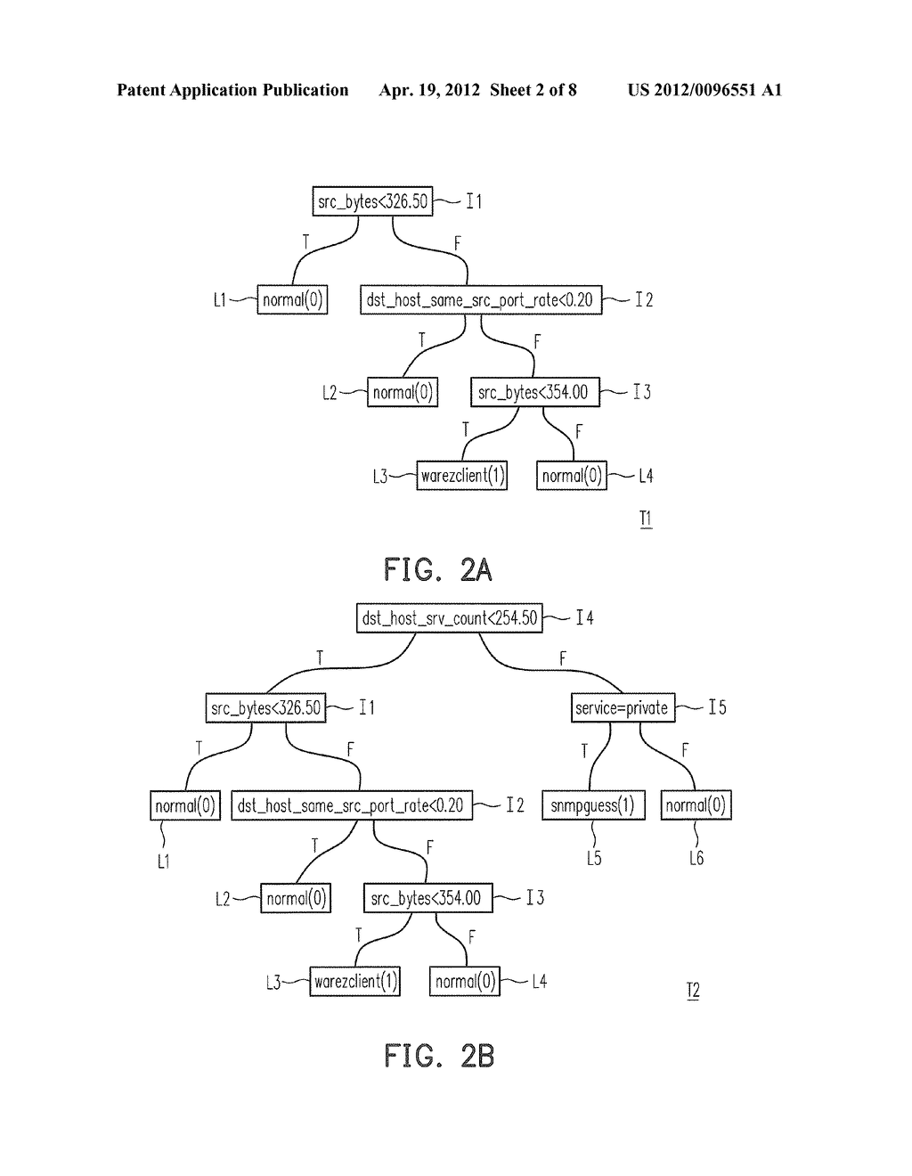 INTRUSION DETECTING SYSTEM AND METHOD FOR ESTABLISHING CLASSIFYING RULES     THEREOF - diagram, schematic, and image 03
