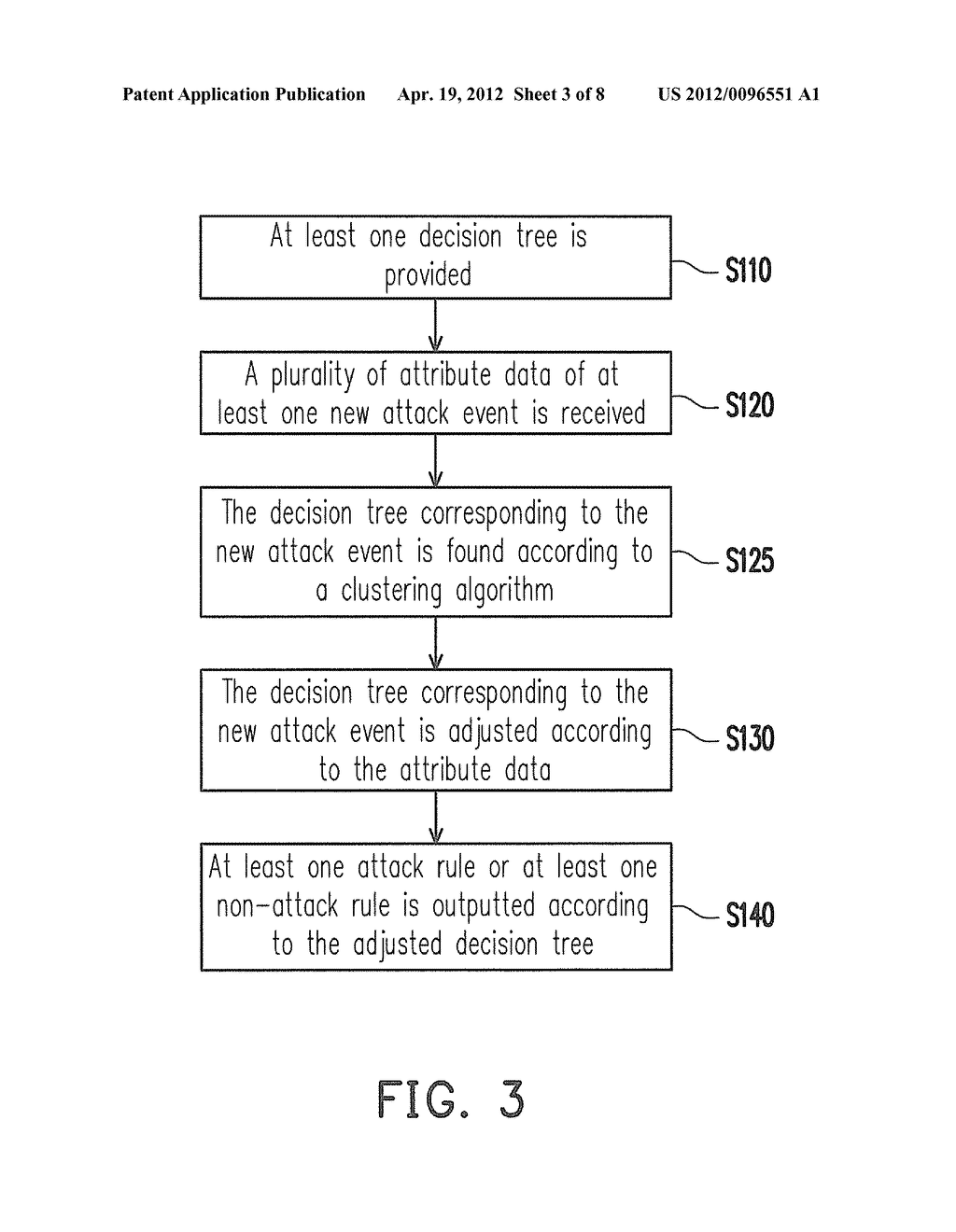INTRUSION DETECTING SYSTEM AND METHOD FOR ESTABLISHING CLASSIFYING RULES     THEREOF - diagram, schematic, and image 04