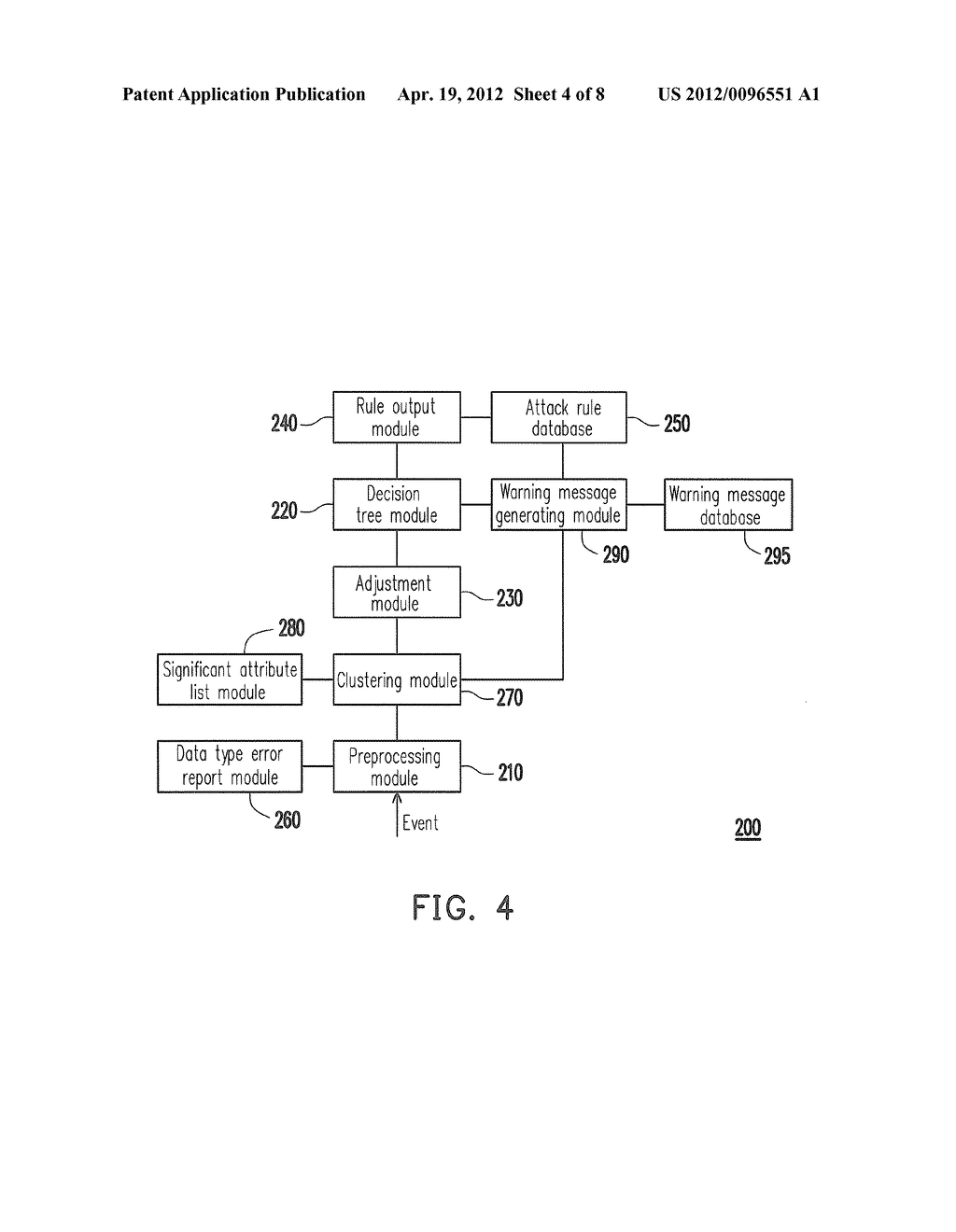 INTRUSION DETECTING SYSTEM AND METHOD FOR ESTABLISHING CLASSIFYING RULES     THEREOF - diagram, schematic, and image 05